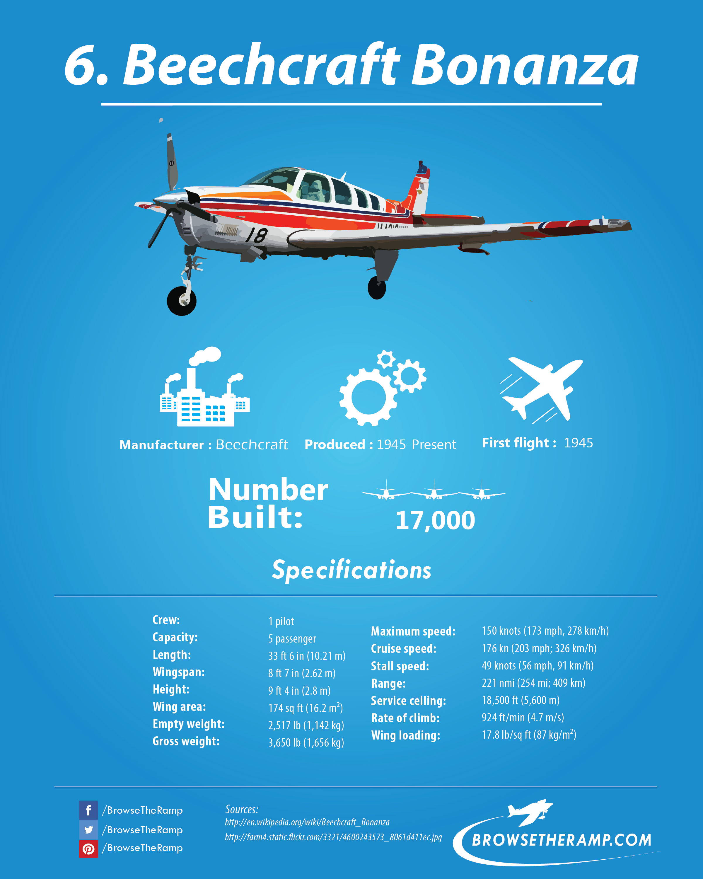 Beechcraft Bonanza (2400x3000), Png Download