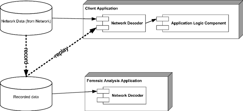 Record/ Replay (850x390), Png Download