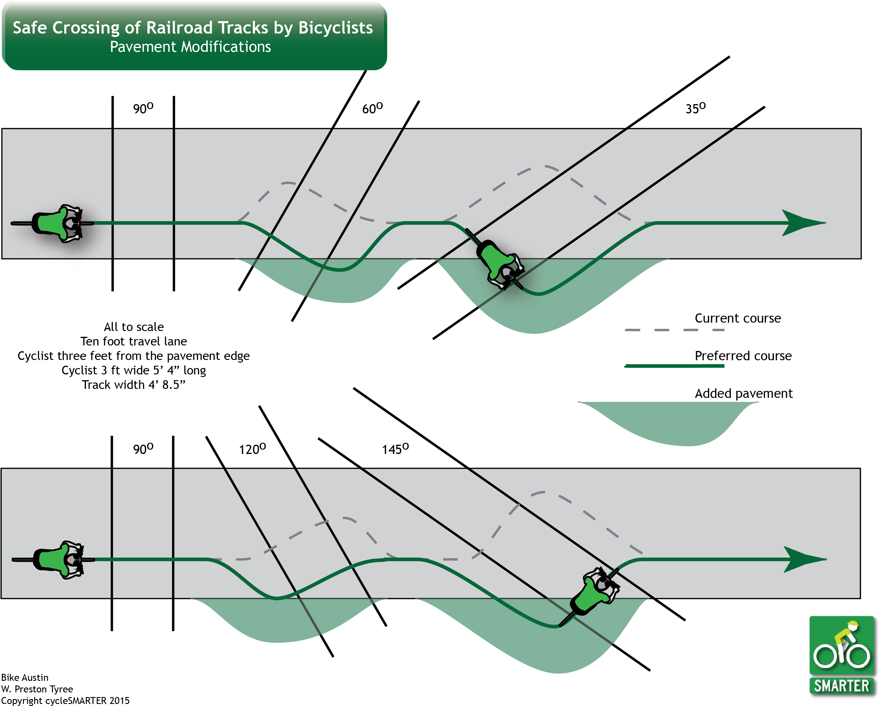Railroad Crossings - Bike Crossing Train Tracks (3066x2441), Png Download