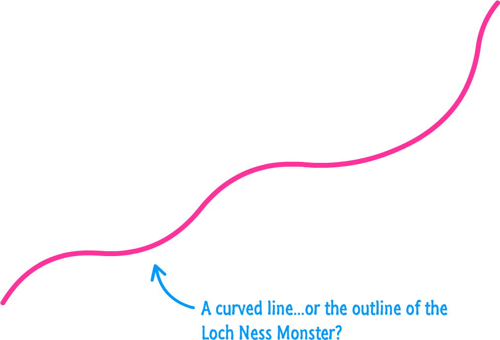 Drawing Bezi R Curves - Illustration (1012x700), Png Download