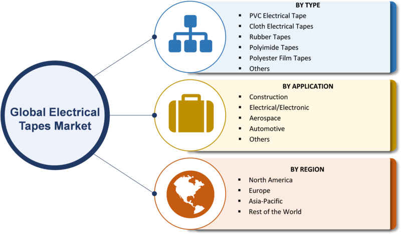 Forklift Manufacturers Market Segmentation (800x476), Png Download