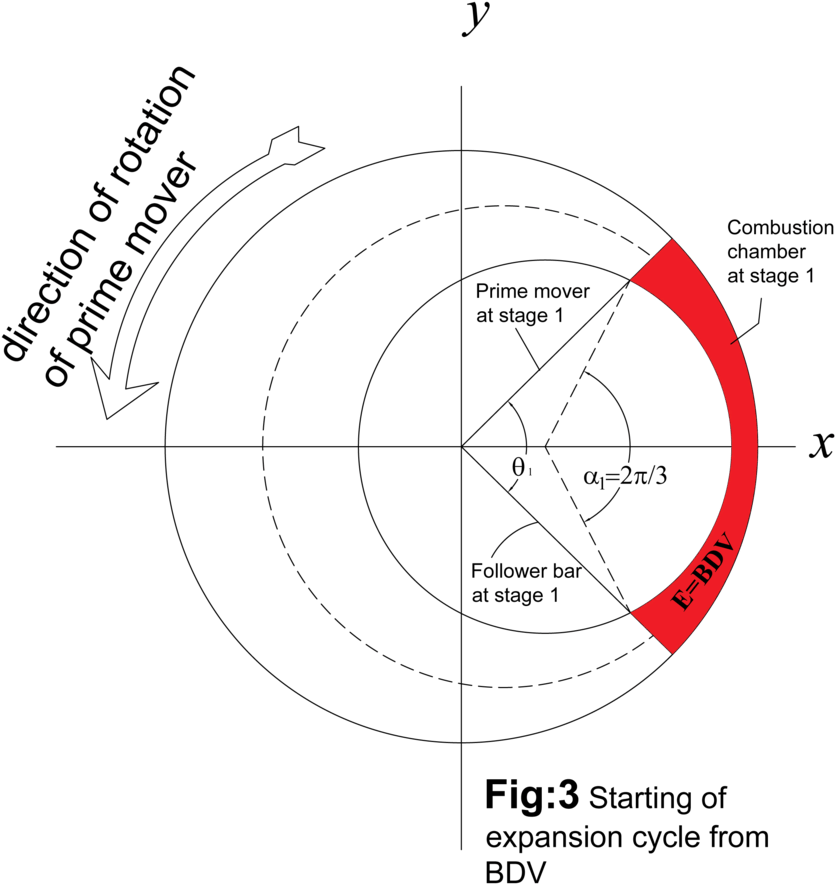 Expansion Stage Starts - Diagram (850x912), Png Download