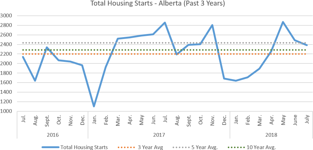 Starts By Dwelling Type - Diagram (1044x527), Png Download
