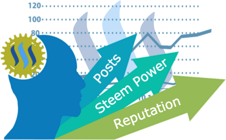 Steemit-success - Business (900x600), Png Download