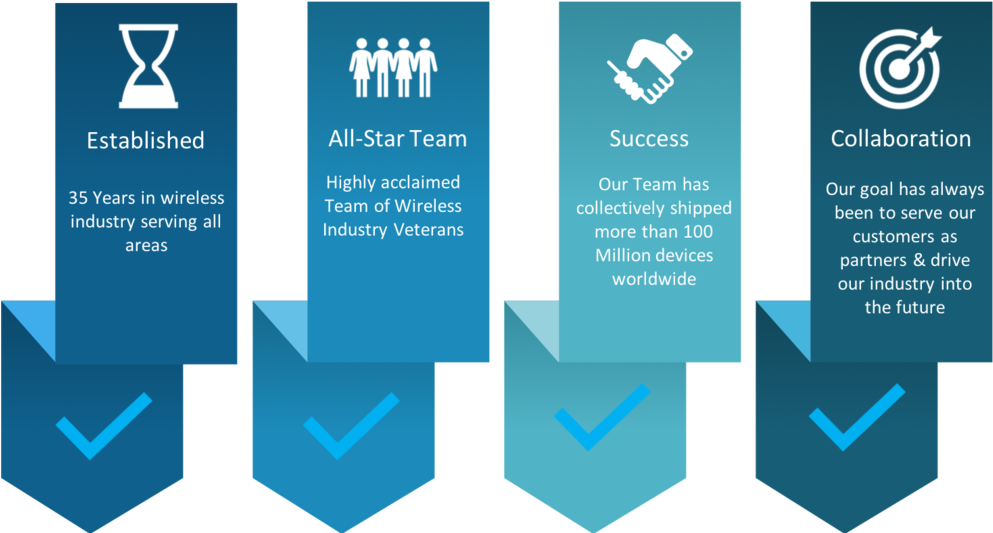 Bsd Hitory & Success - Portable Network Graphics (1000x532), Png Download