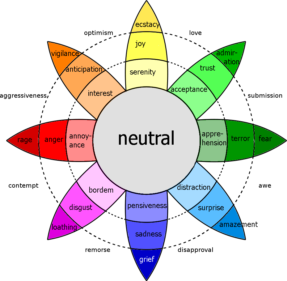 Suzannezeedyk Blog Insideout4 - Robert Plutchik Model Of Emotions (929x909), Png Download