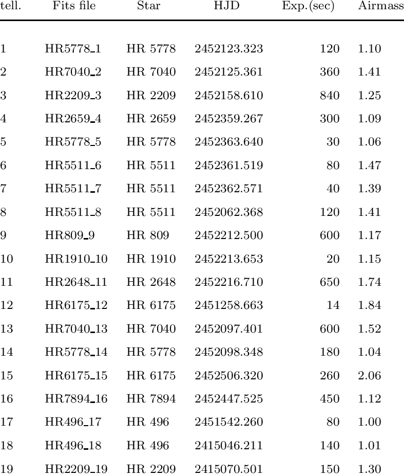 Telluric Dividers - Document (787x926), Png Download