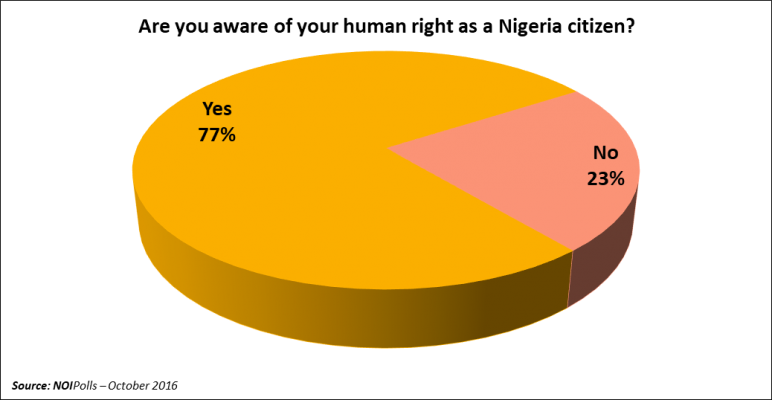 This Indicates That Irrespective Of Ethnicity, Religion, (772x400), Png Download