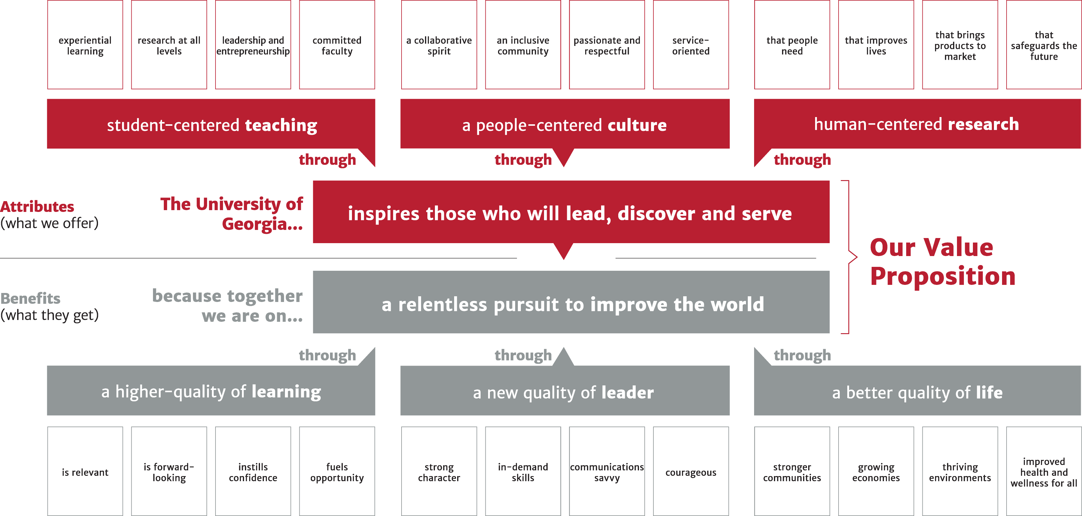 Brand Narrative (3600x1719), Png Download