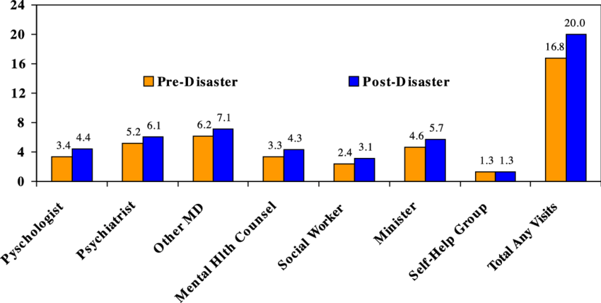 1 Year After The World Trade Center Disaster In New (850x428), Png Download