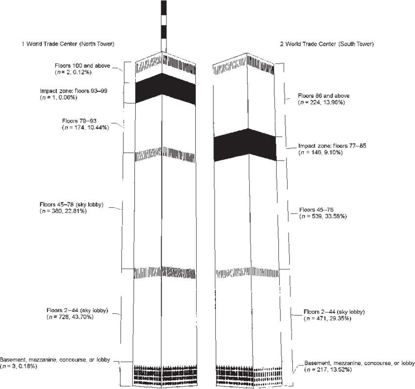 Location On September 11, 2001, Reported By Adult Civilian (850x797), Png Download