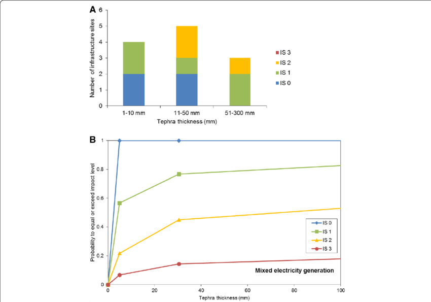 Mixed Electricity Generation Types Ash Impact Histogram (850x595), Png Download