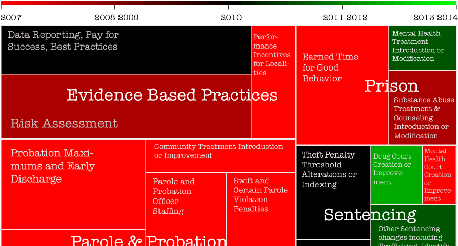 6 State Criminal Justice Reform Policy (1000x480), Png Download