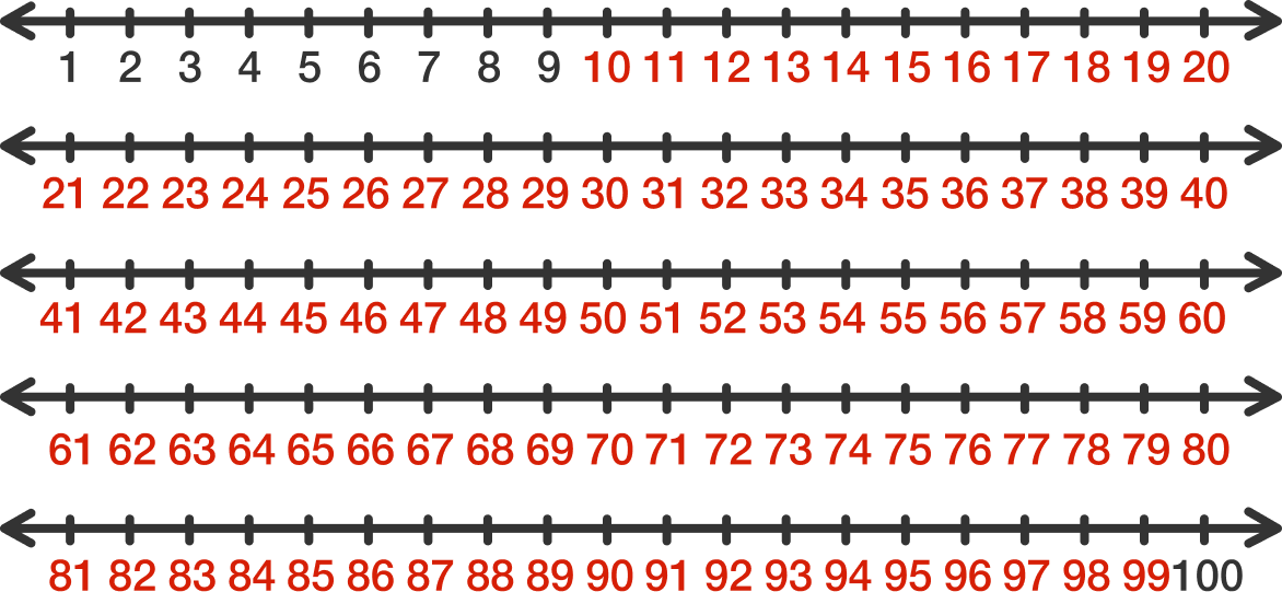 Finding The Number Of Digits (1172x541), Png Download