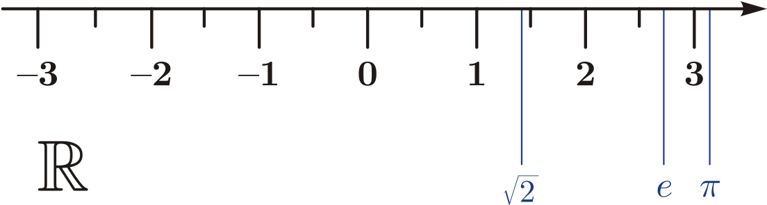 Number Line Png (1200x392), Png Download