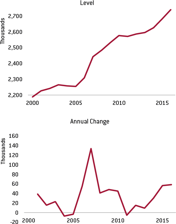 Eurostat 'population On 1 January By Age Group, Sex (576x738), Png Download