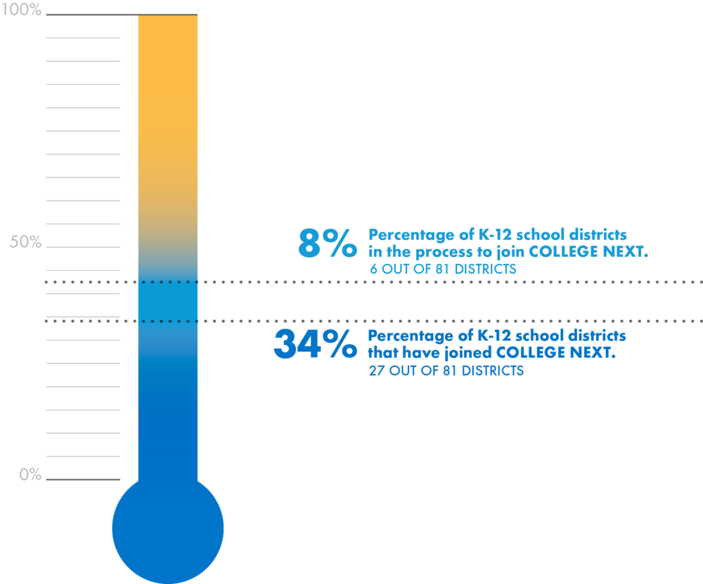 A Graphic Depicting The Number Of Schools And/or Districts (1000x832), Png Download
