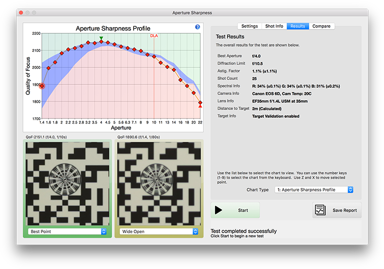 Reikan Focal Aperture Sharpness Test (800x562), Png Download