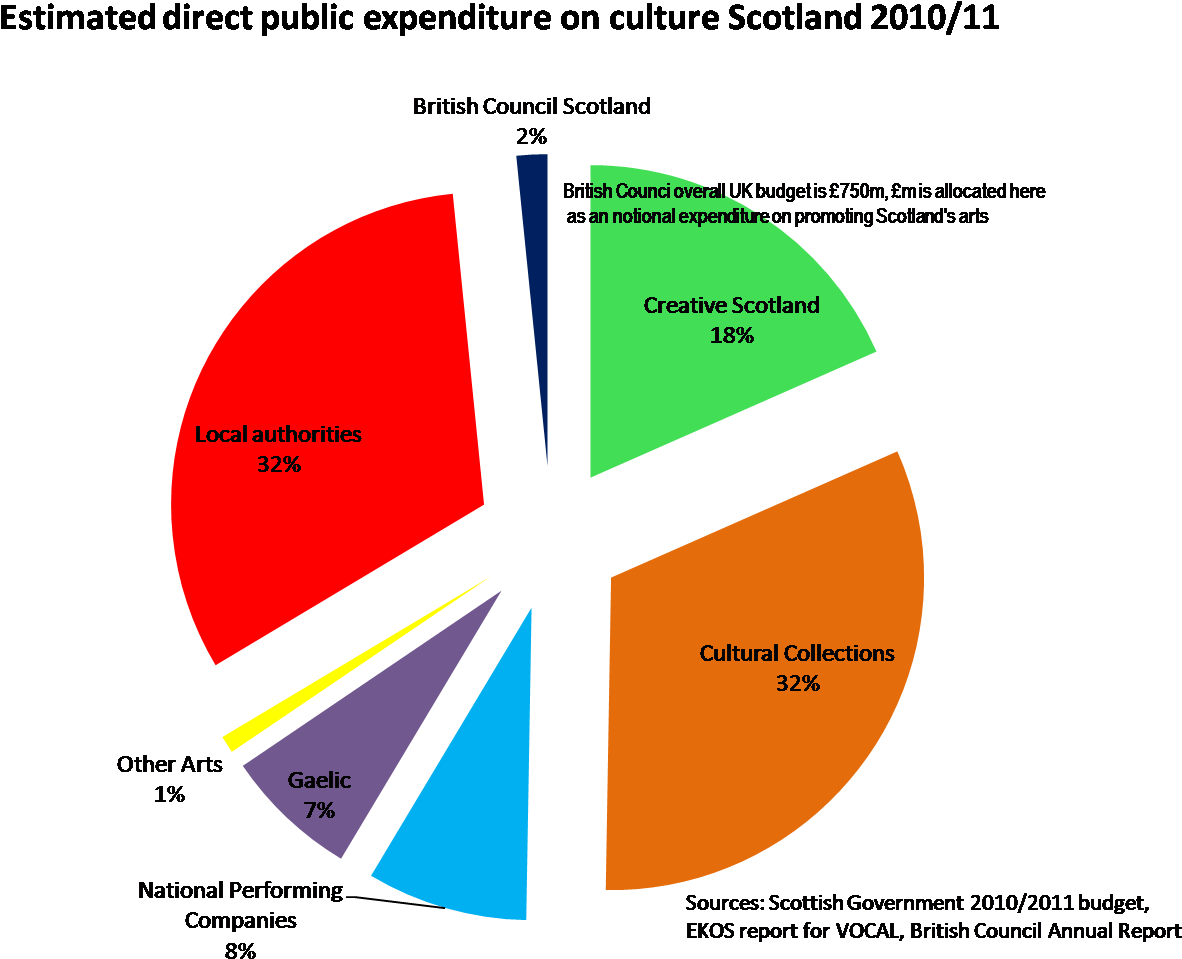 So We Have A Ministry Of Culture With A Much Wider (1527x997), Png Download