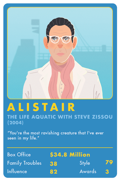 Alistair Hennessey, “the Life Aquatic With Steve Zissou (531x768), Png Download