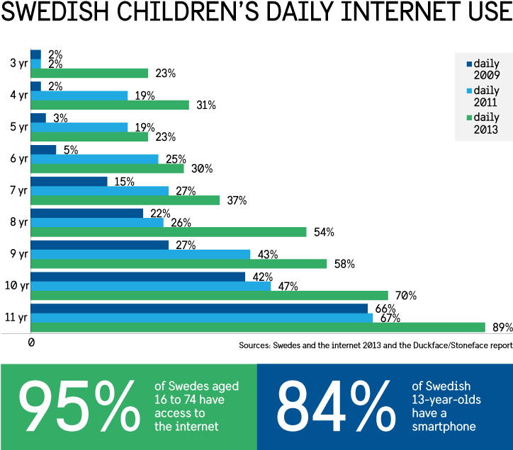 Internet Use Bigger (723x643), Png Download