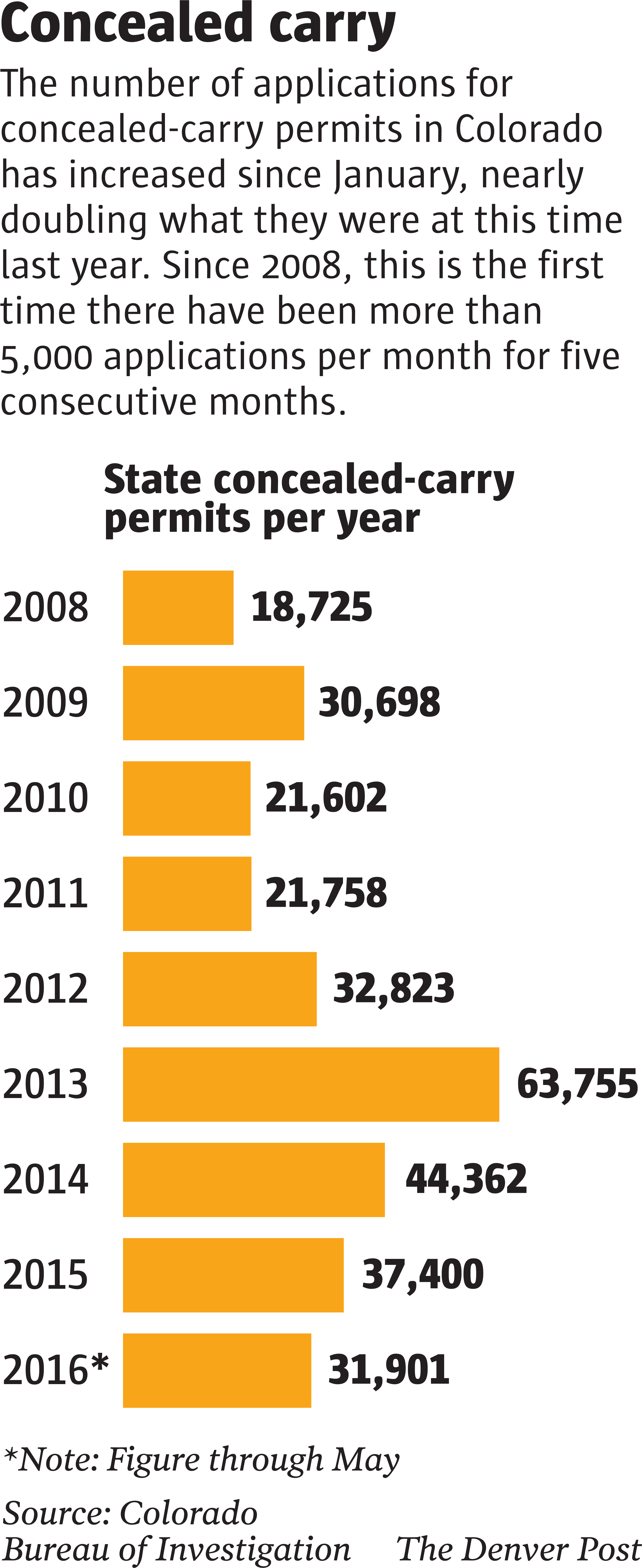 Concealed Carry Permits 2008 To (3446x8333), Png Download
