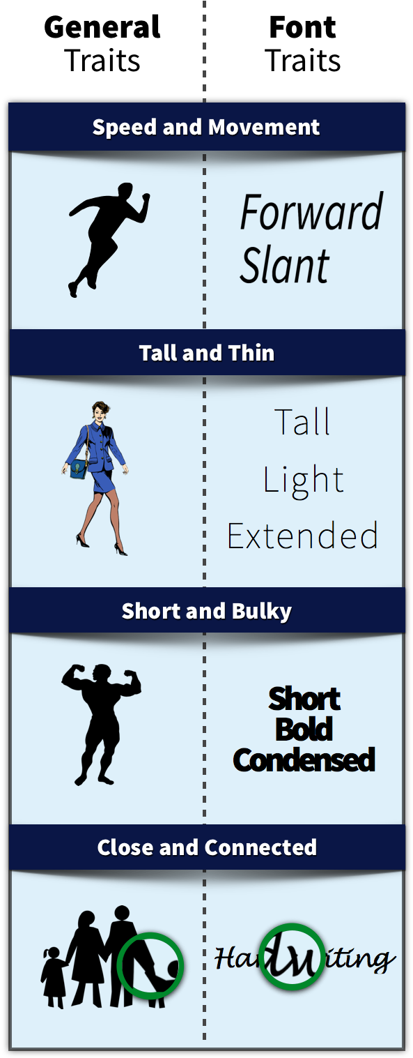 Semantic Font Traits (650x1526), Png Download