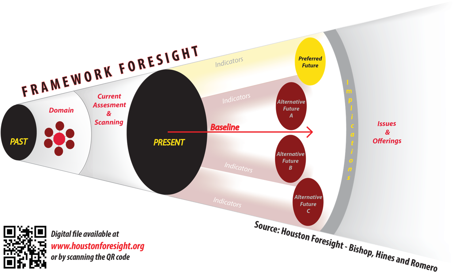 Announcing The Alliance Scholarship For Strategic Foresight (1504x948), Png Download