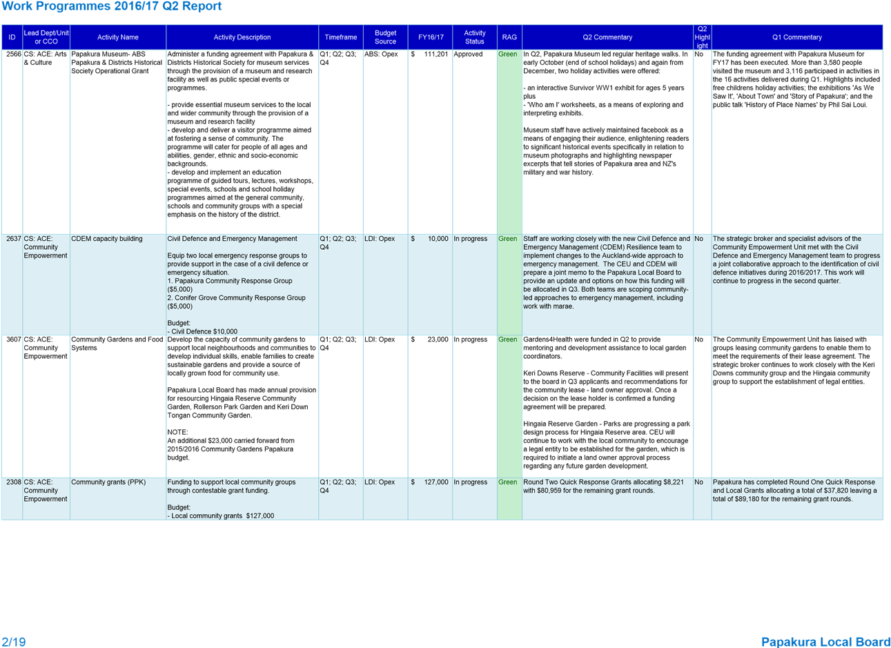 22 February (1352x939), Png Download
