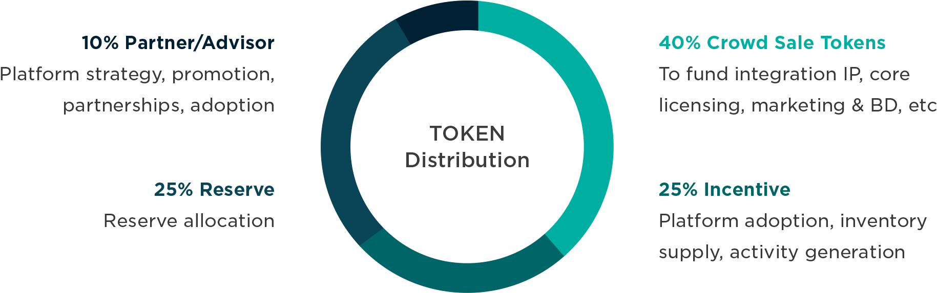 Token Sale Framework (1906x580), Png Download