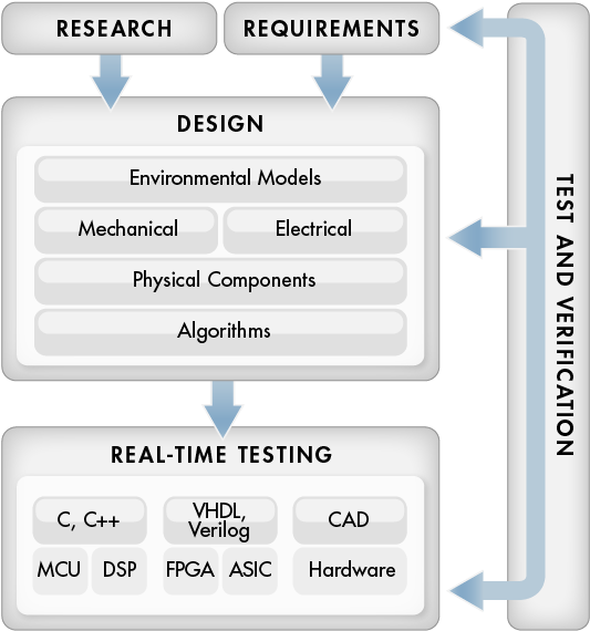 Image based modeling. Model based. image-based design примеры. модели saas. model-based design.