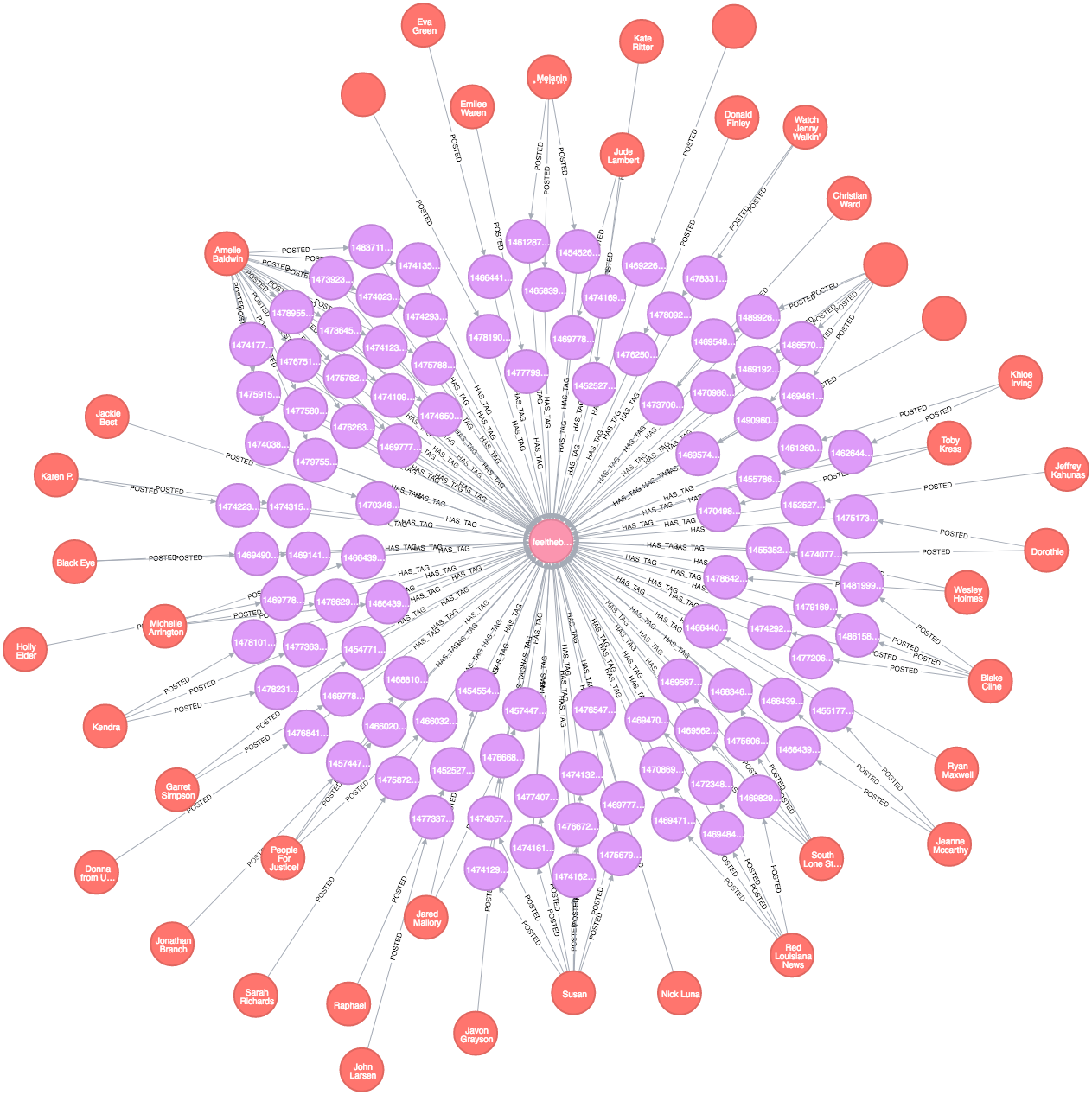 Of The 200,000 Troll Related Tweets Deleted By Twitter, (1263x1267), Png Download