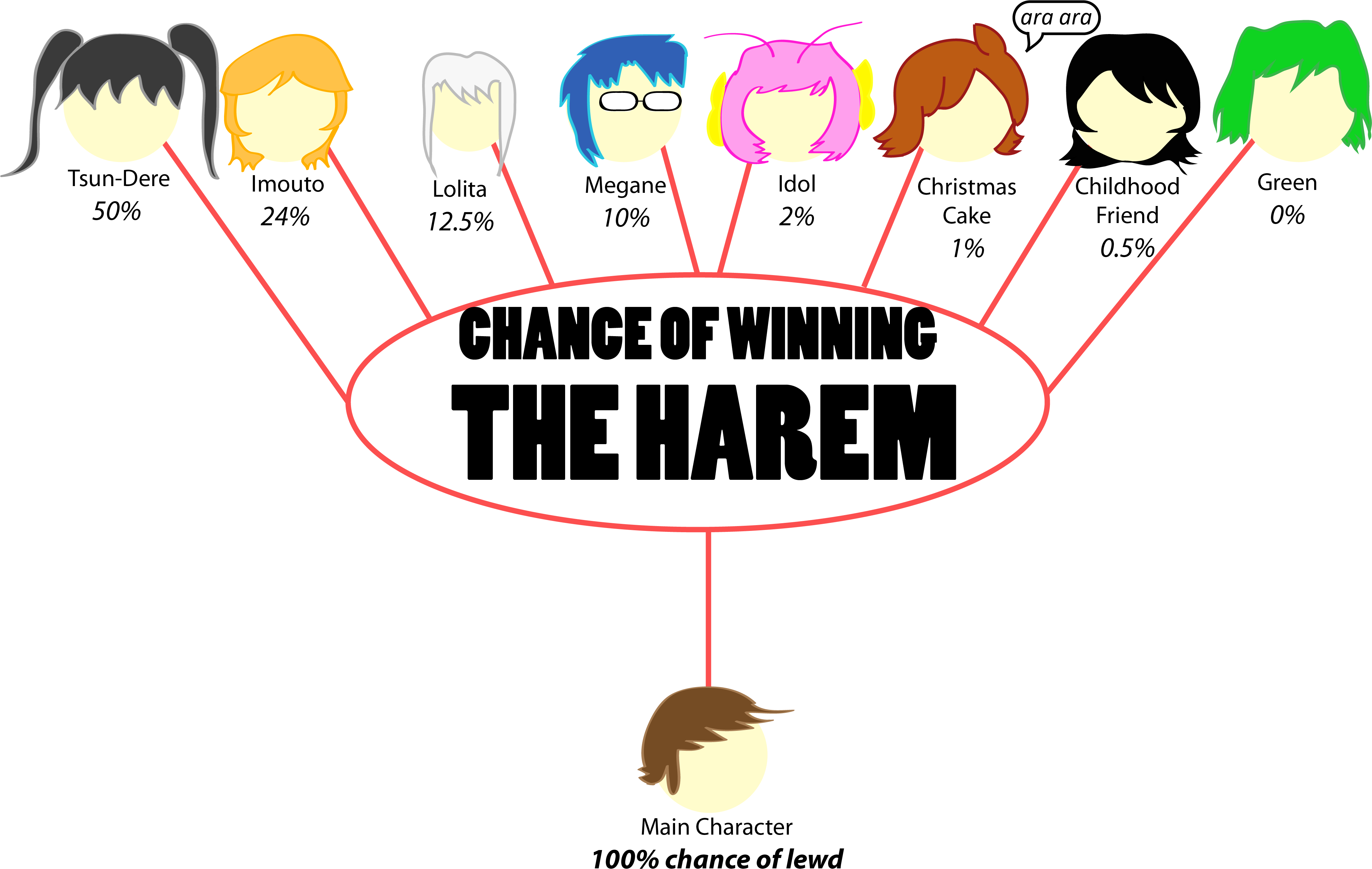Chance Of Winning Th (4267x2723), Png Download