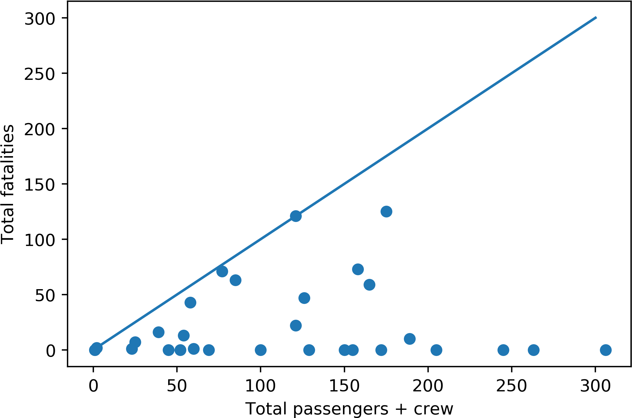 Scatter Plot Of Incidents (2164x1460), Png Download