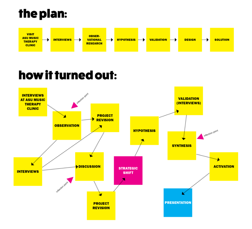 Project Visualization, (1000x773), Png Download