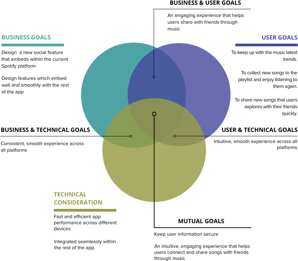 Project Goal Version (1000x897), Png Download