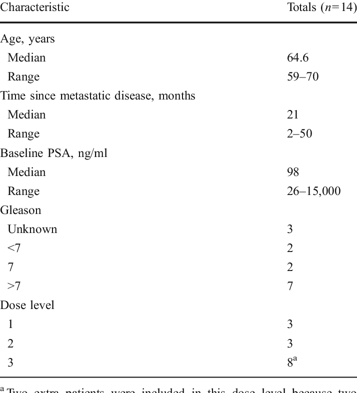 Baseline Characteristics (714x786), Png Download
