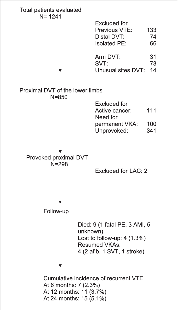 Flow-chart Of The Study (743x1293), Png Download