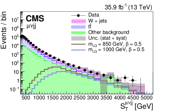 Search For Pair Production Of Second-generation Leptoquarks (842x595), Png Download