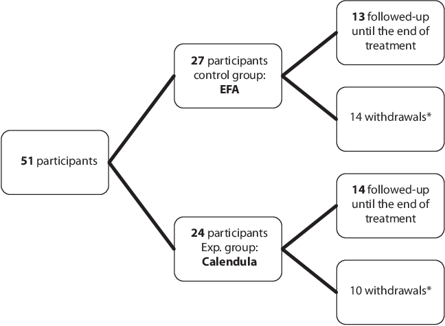 Of Randomized Controlled Clinical Trial (648x475), Png Download