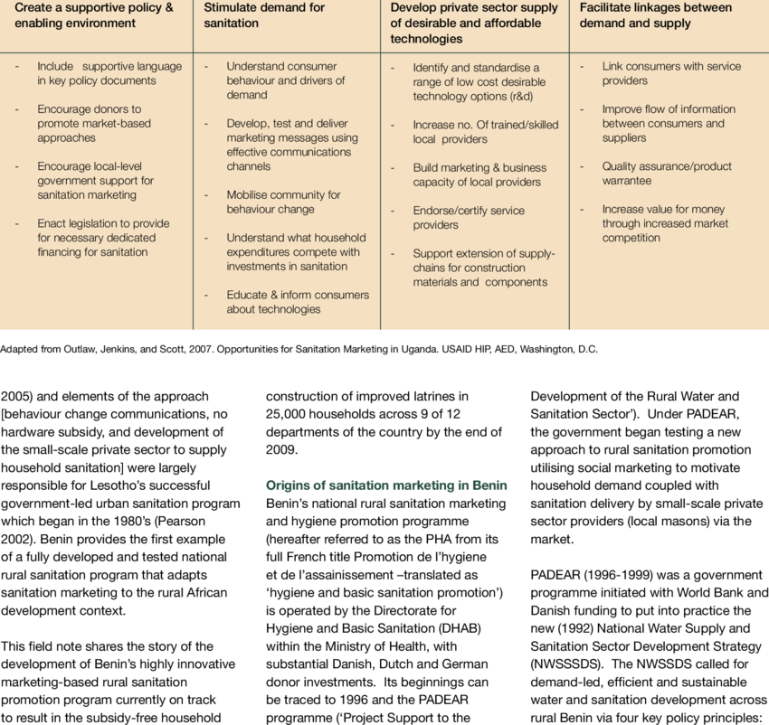 Key Precursors And Elements Of A Successful Sanitation (850x802), Png Download