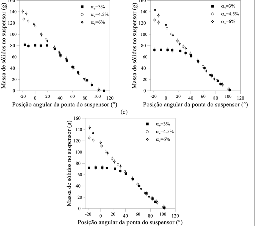 Massa De Sólidos No Suspensor Para Esferas De Vidro (850x754), Png Download