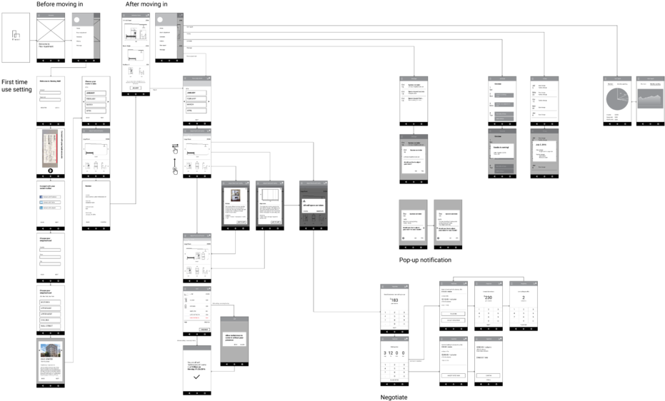 Full-wireframe (1000x599), Png Download