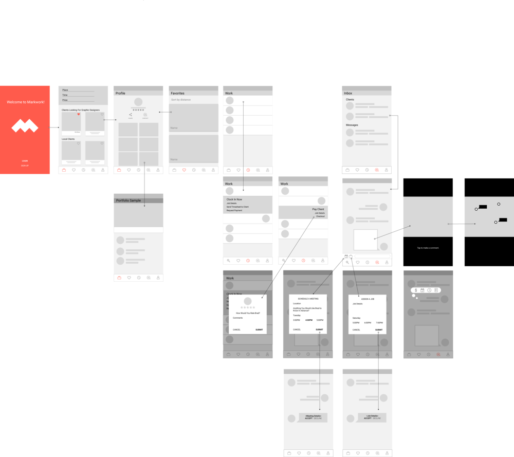 Markwork Wireframe (1000x889), Png Download