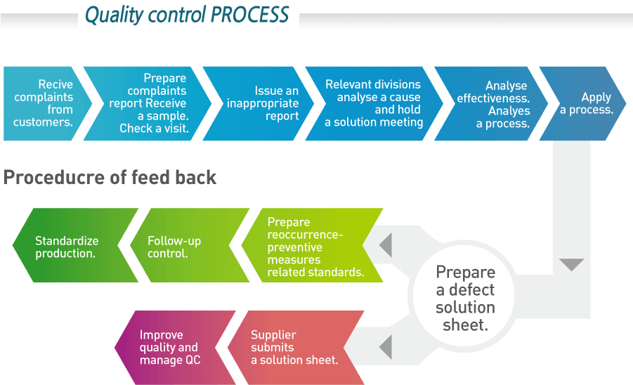 Daehyun St Has Made A Continuous Effort To Produce (900x608), Png Download