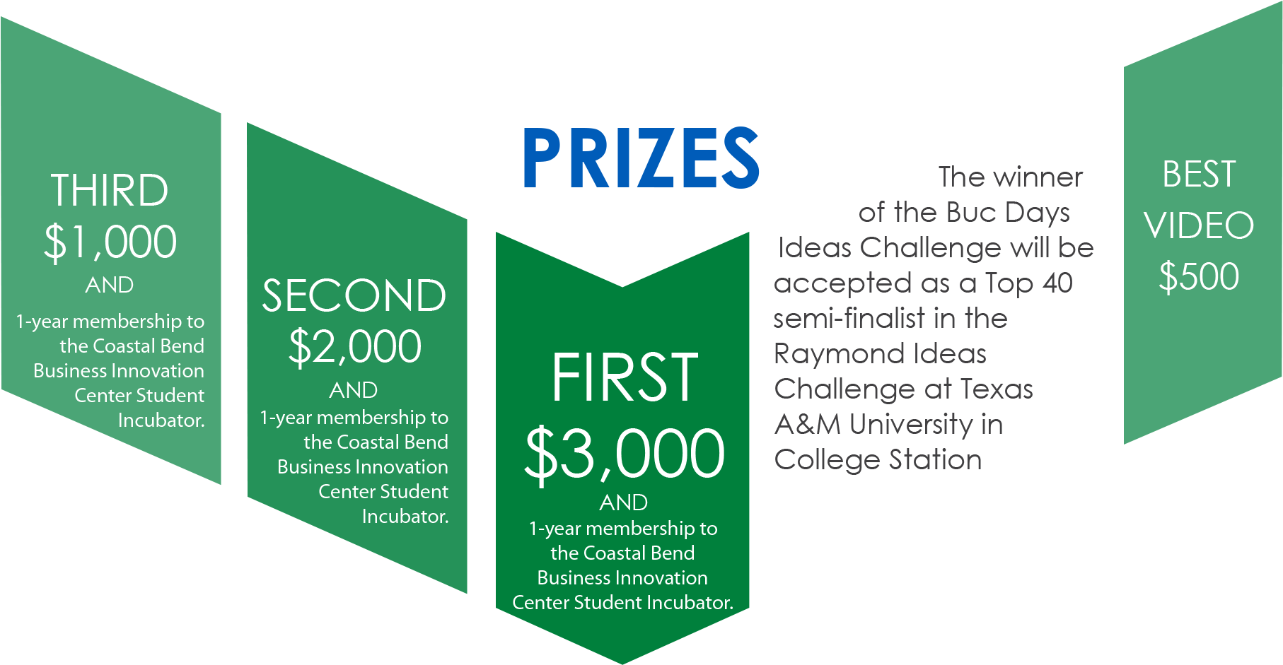 Of The Buc Days Idea Challenge Will Compete With Other (2175x1013), Png Download