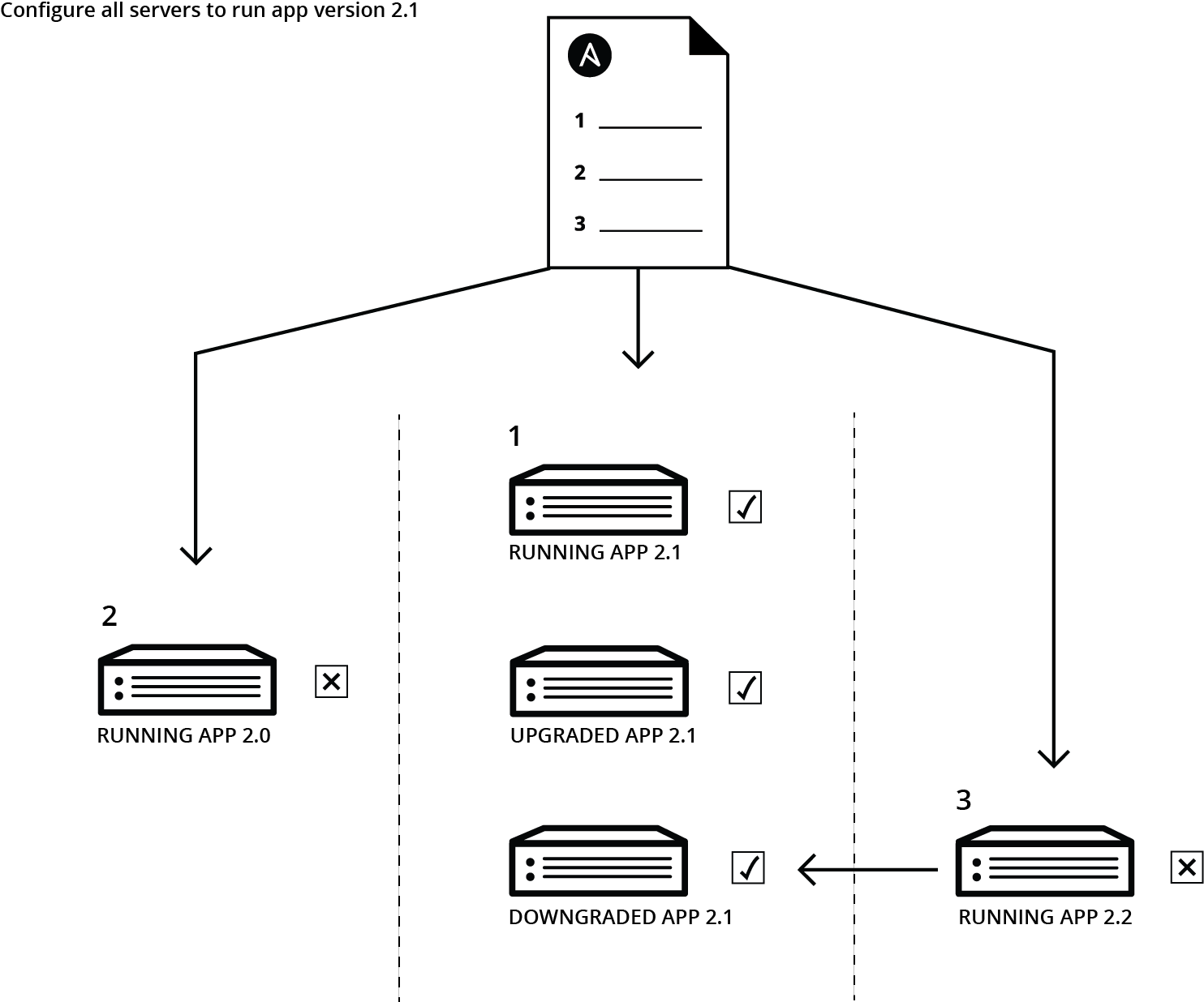Configuration Management Diagram (1484x1236), Png Download