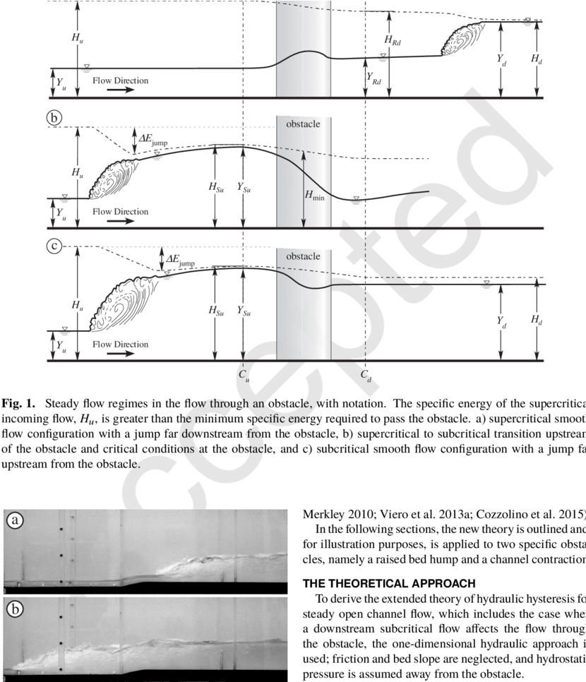Steady Stable States In A 30 Cm Wide Laboratory Flume (850x965), Png Download