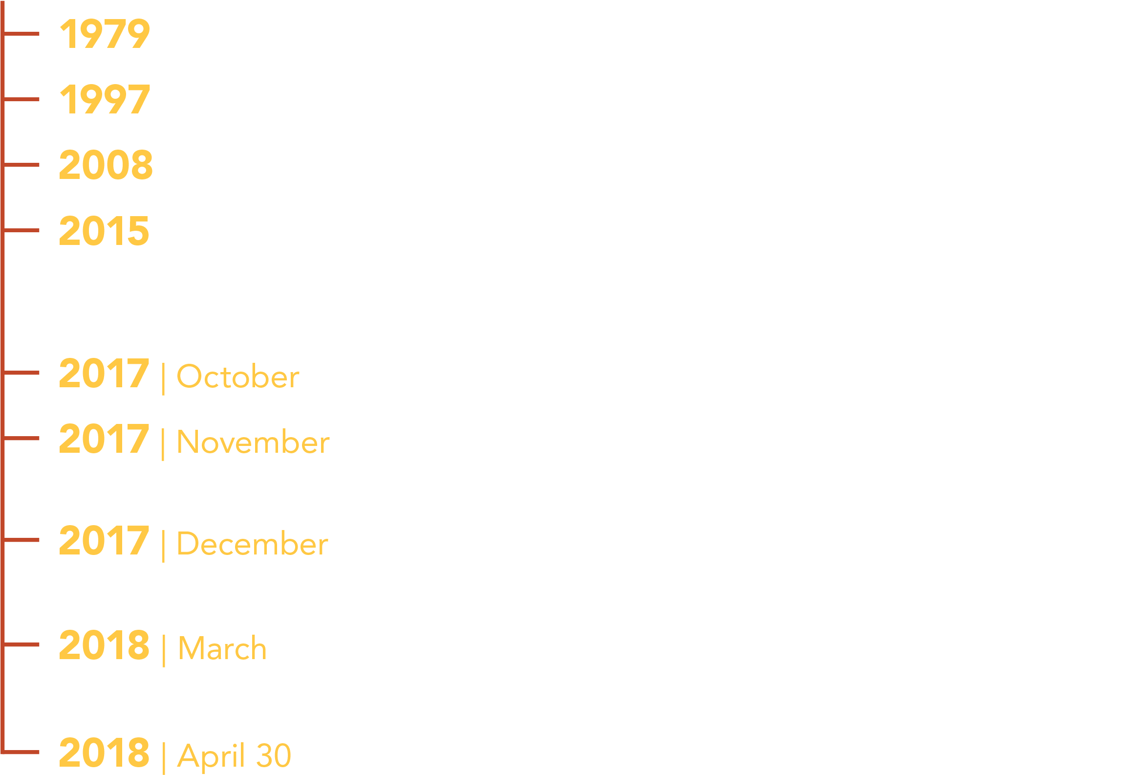 Could A Streamlined New Source Review Permitting Program (2500x1716), Png Download