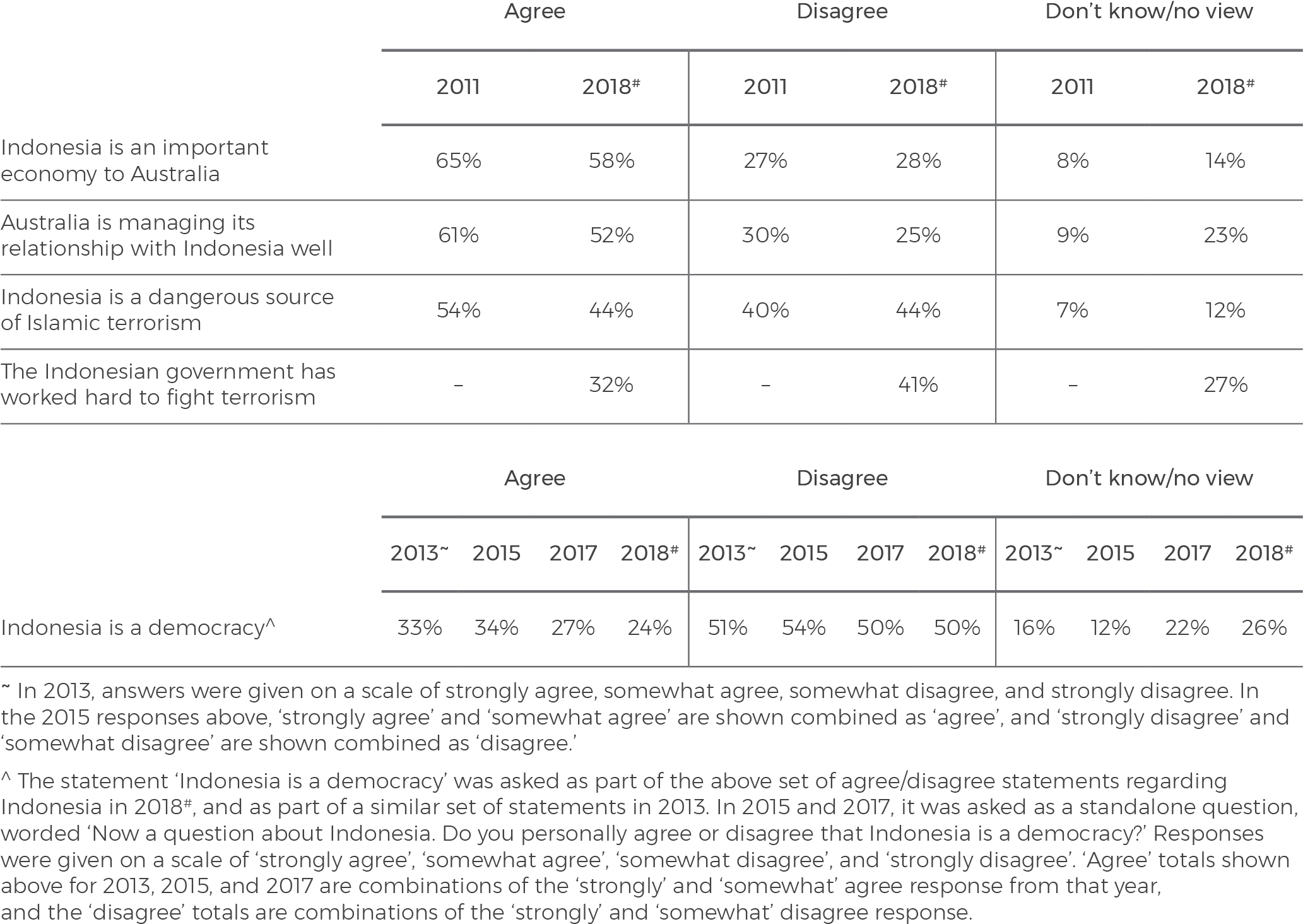 I Am Going To Read Out A Number Of Statements About (2093x1509), Png Download
